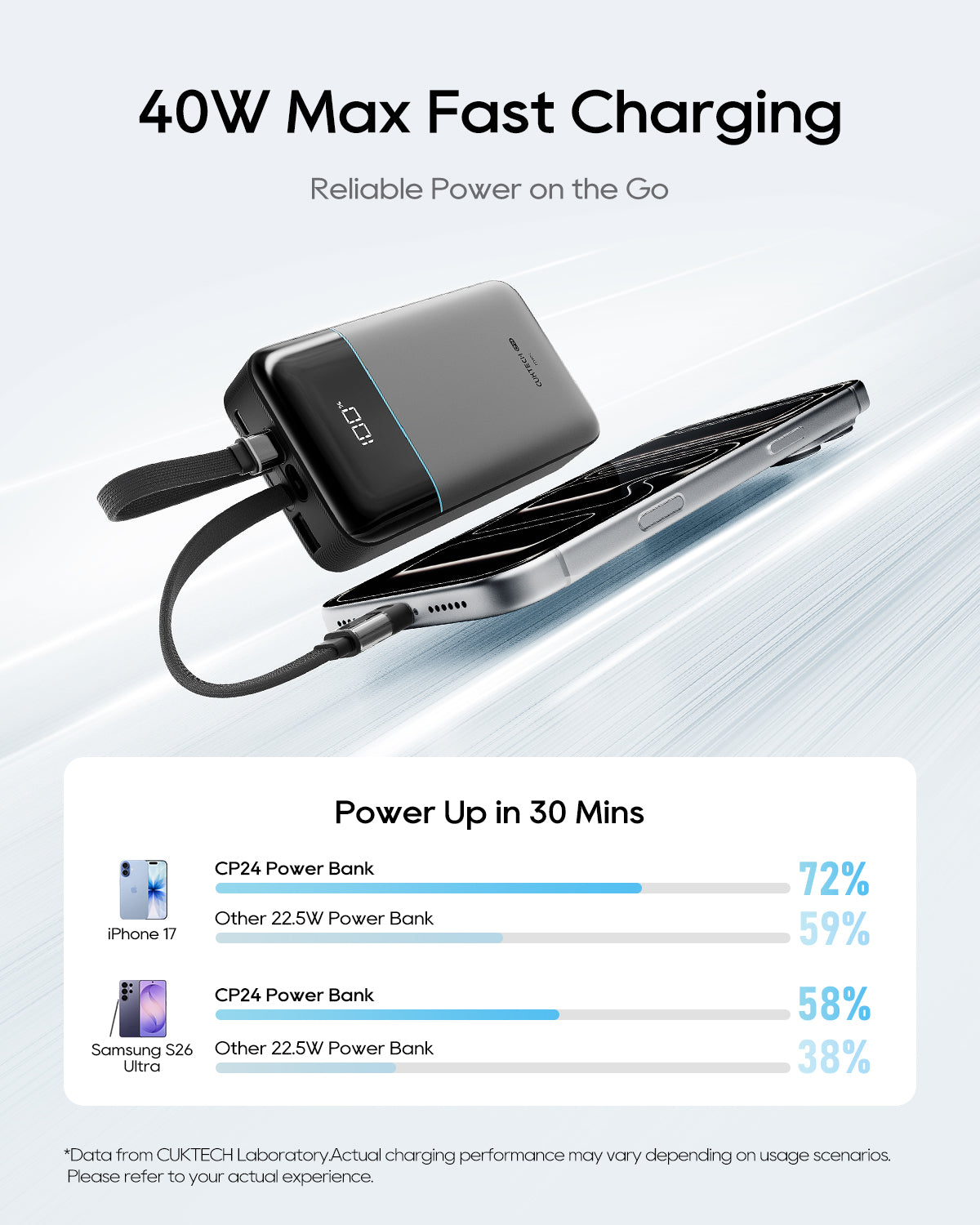 CUKTECH CP24 Dual Power Bank