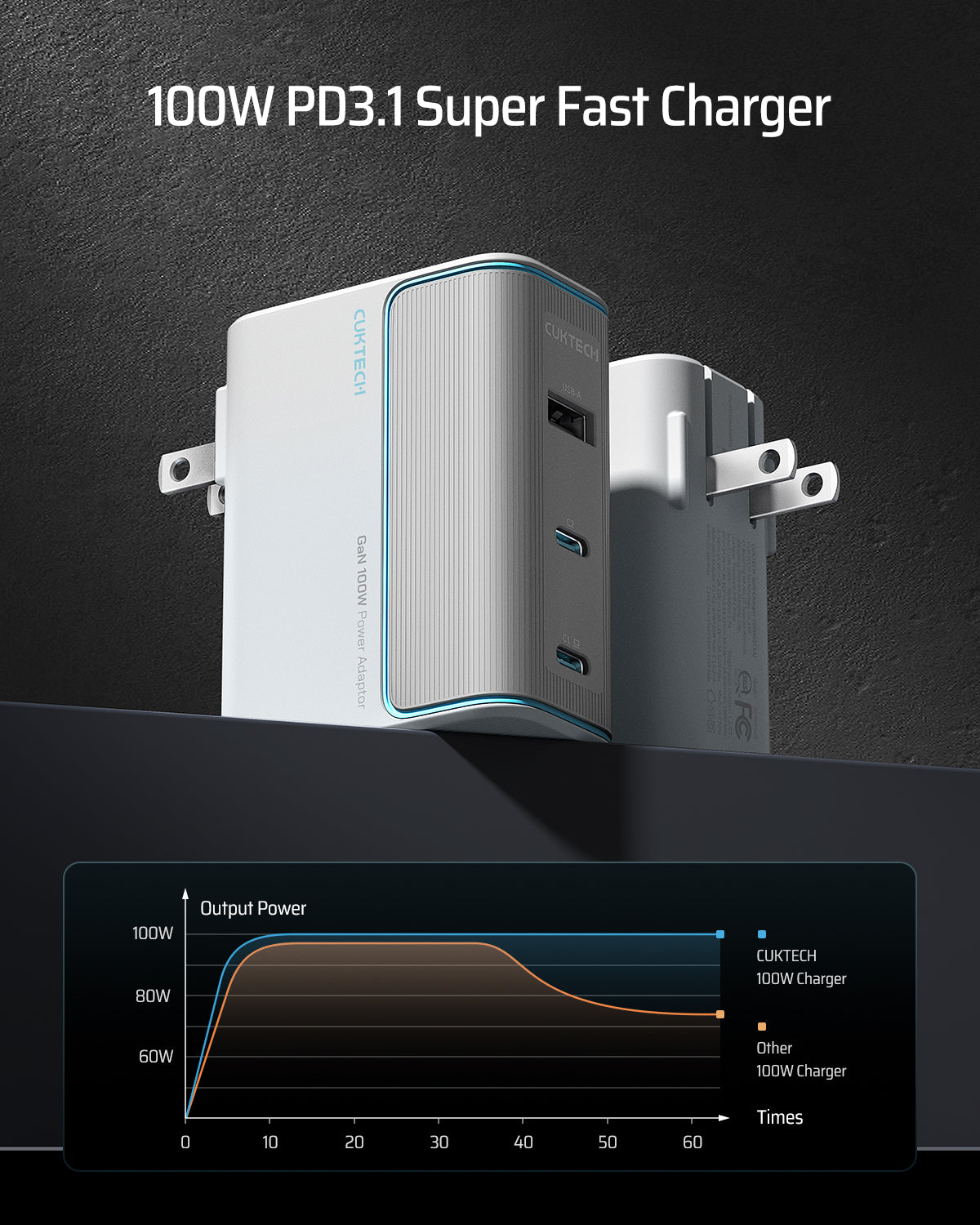 CUKTECH N0.10 100W GaN Charger