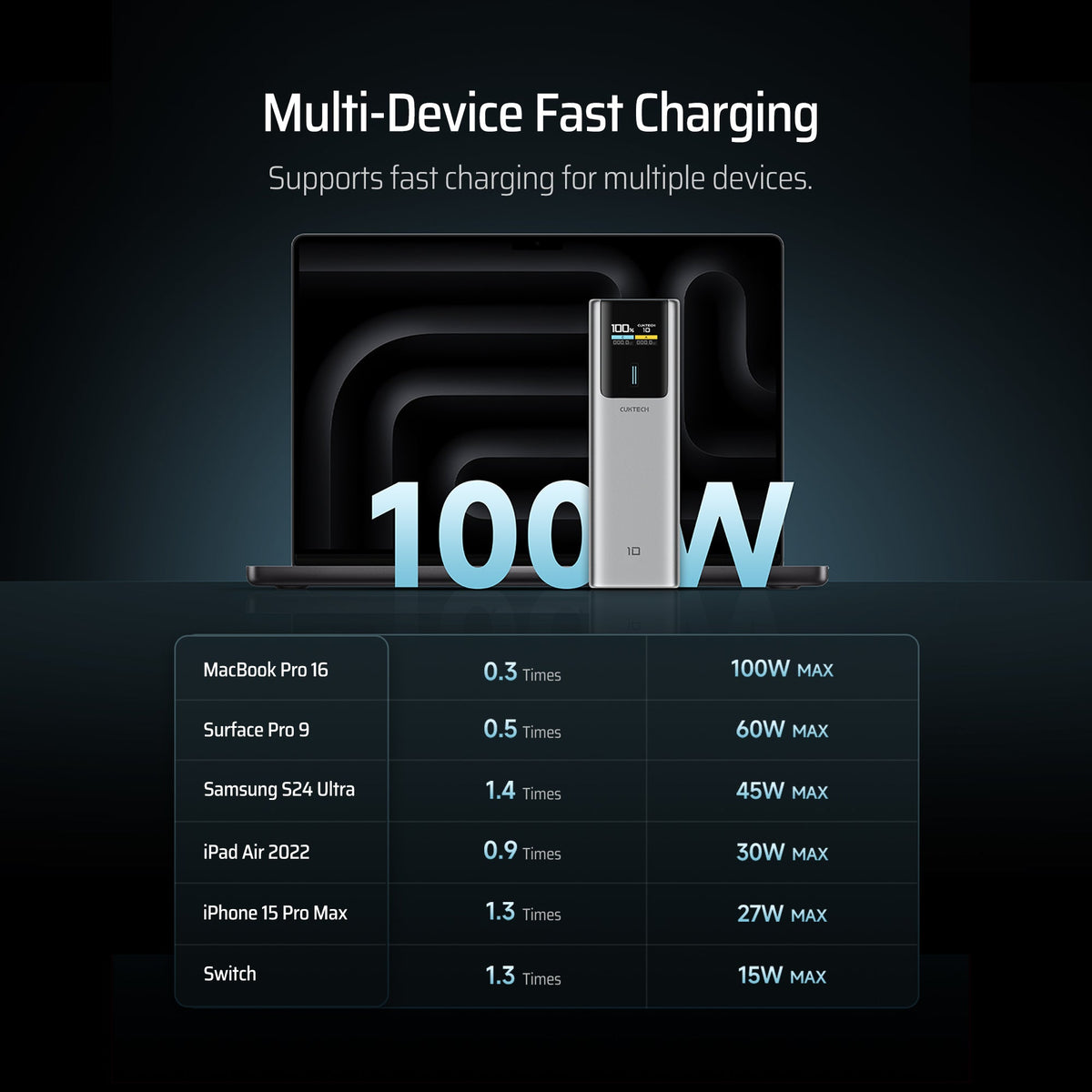 CUKTECH 10 Power Bank 10000mAh 150W