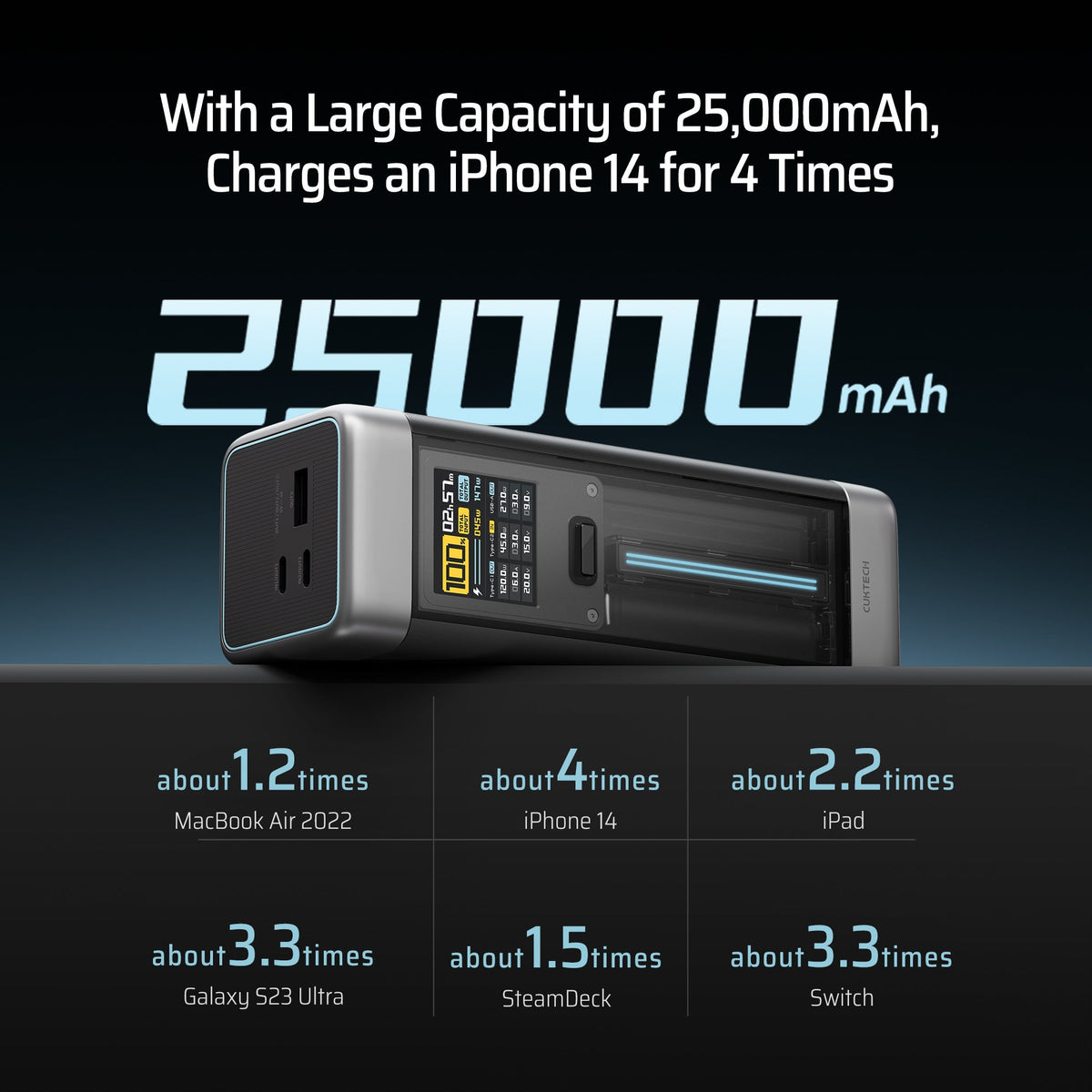 CUKTECH 20 Power Bank 25000mAh 210W