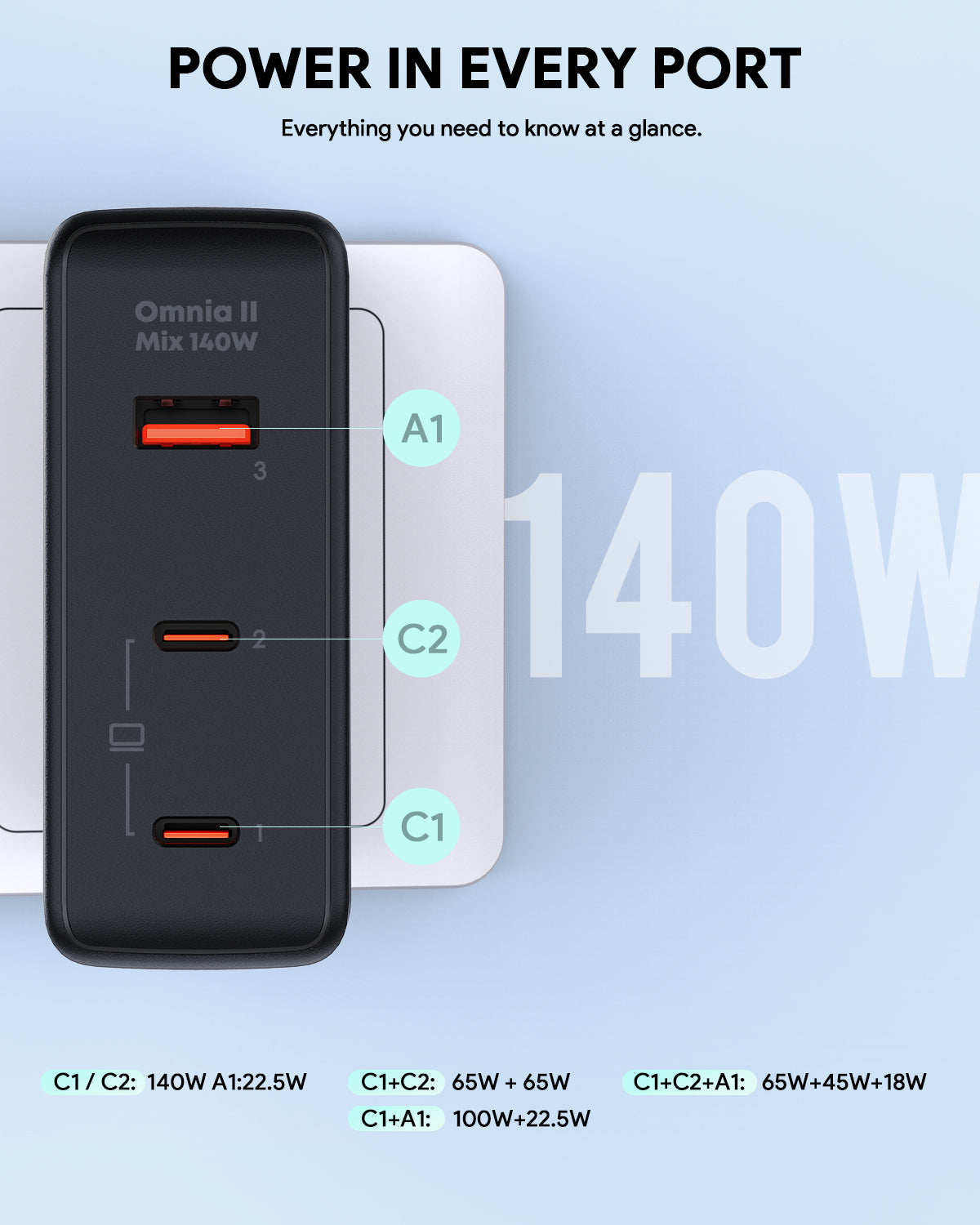 AUKEY Omnia II Mix 140W Wall Charger PA-B7O