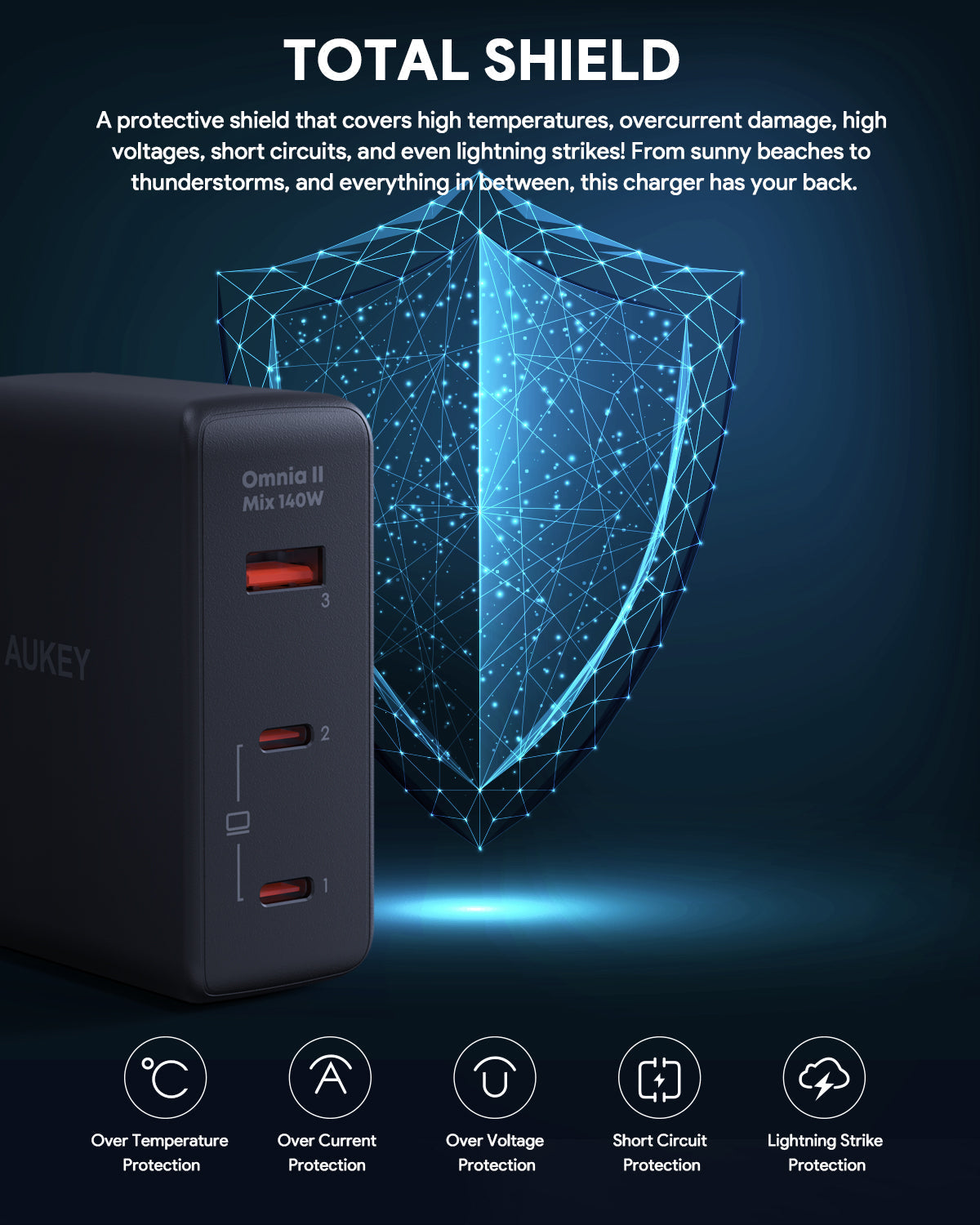 AUKEY Omnia II Mix 140W Wall Charger PA-B7O