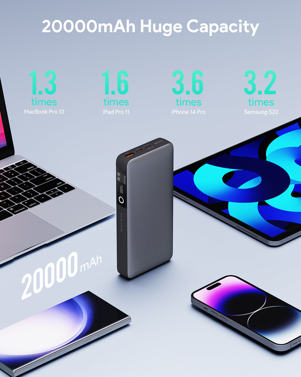 AUKEY Sprint X 20K 65W 20000mAh Fast Charging Power Bank with 65W PD3.0 PB-Y43