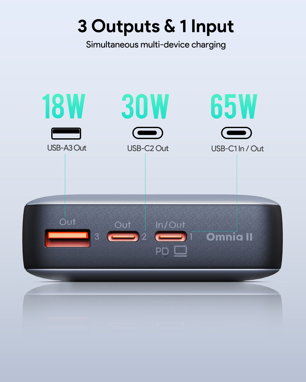 AUKEY Sprint X 20K 65W 20000mAh Fast Charging Power Bank with 65W PD3.0 PB-Y43