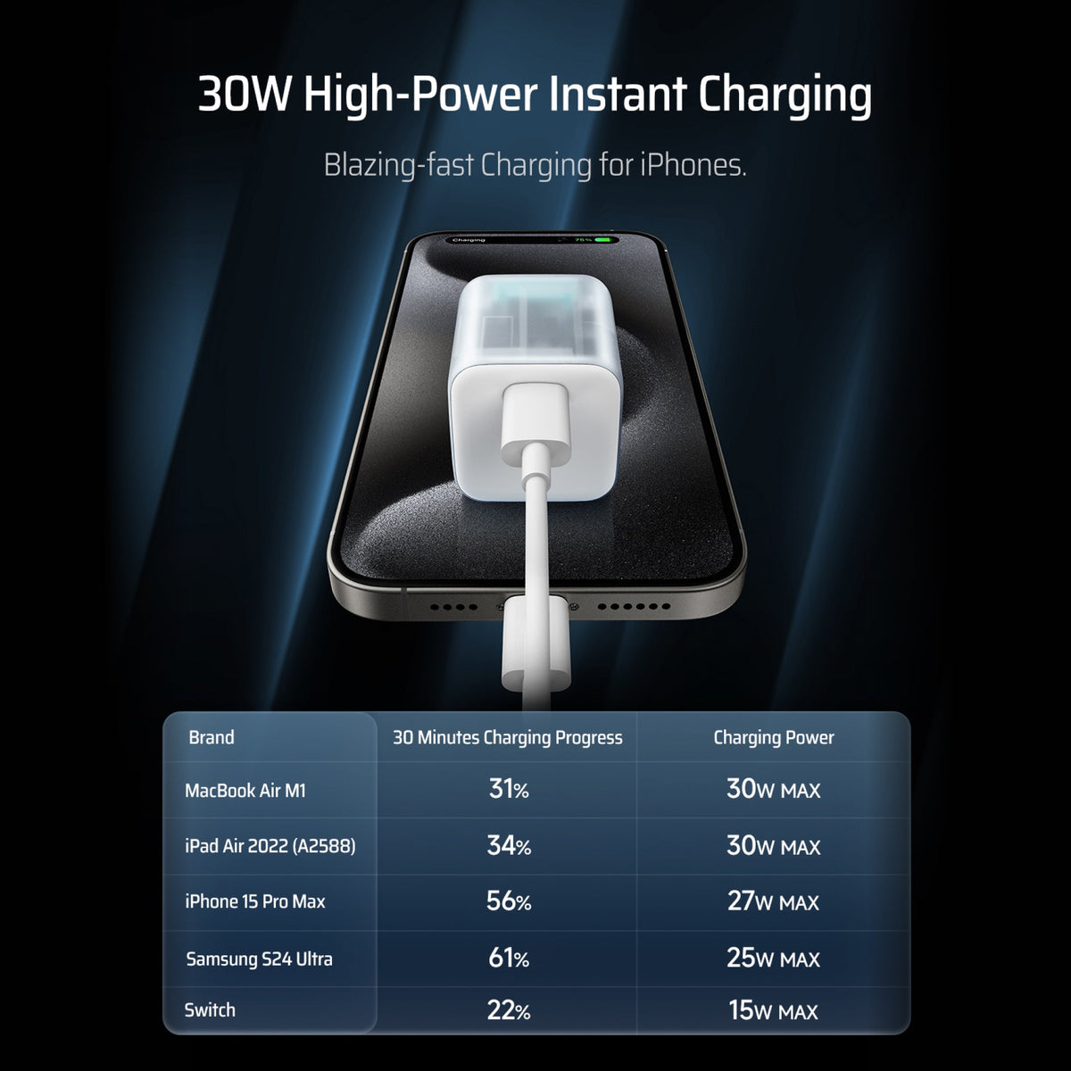 CUKTECH GaN3 Charger 30W