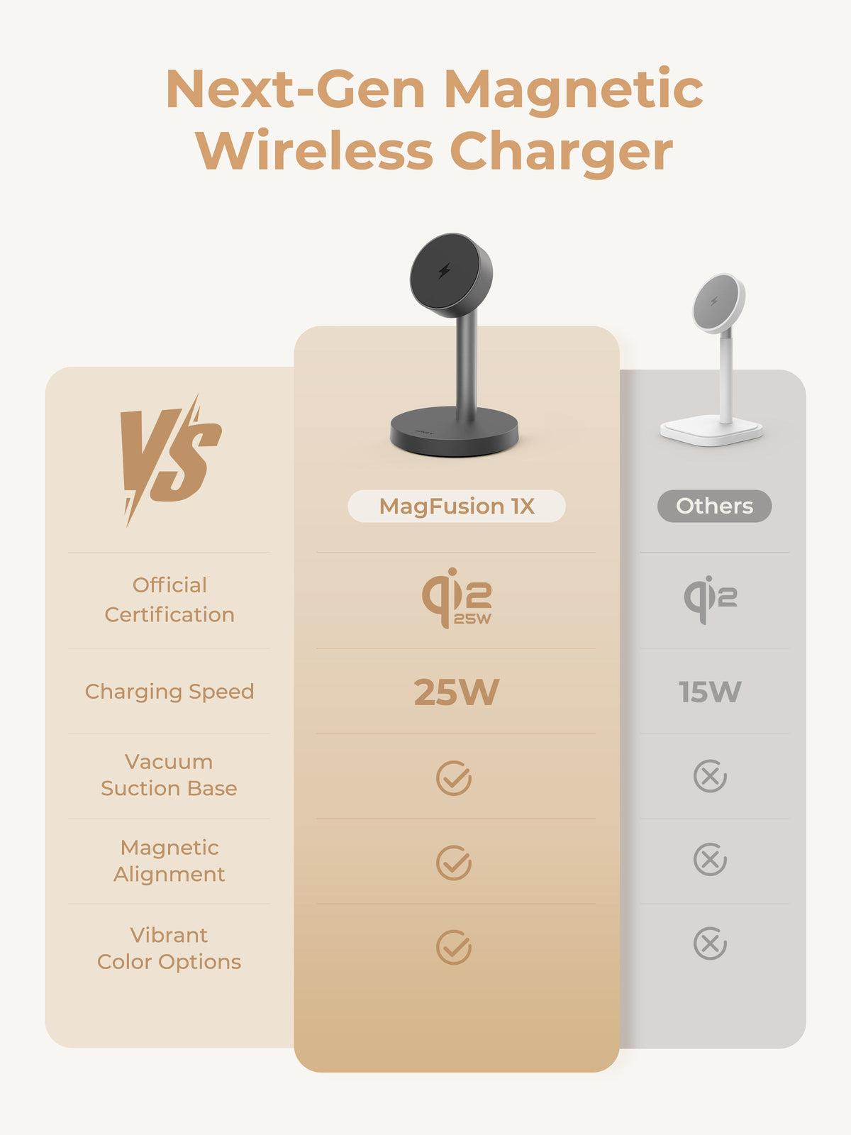 AUKEY Qi2.2 MagFusion 1X Magnetic Wireless Charger LC-MC111 (Wall Charger Not Included)