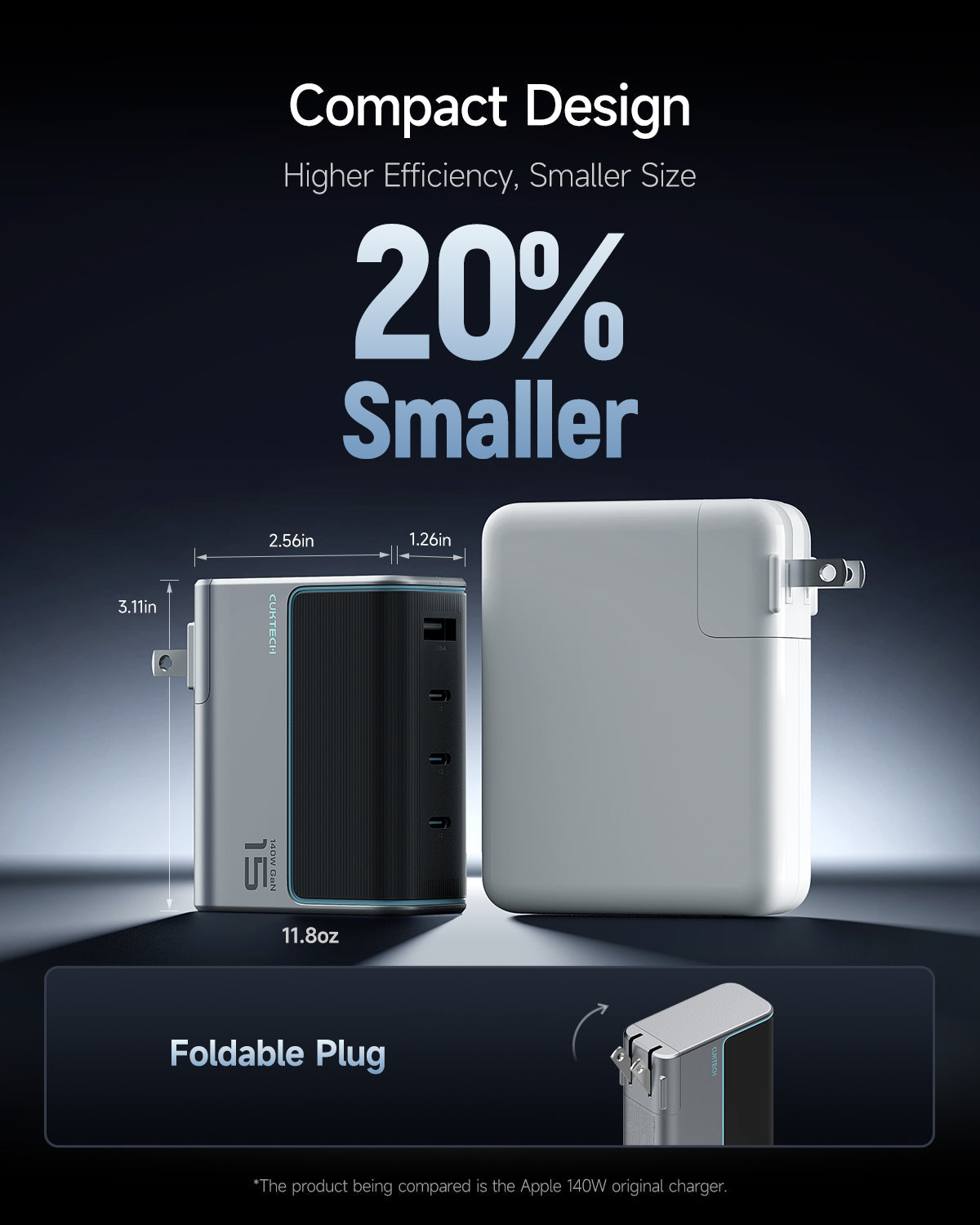 CUKTECH 4-in-1 USB-C Charger 140W