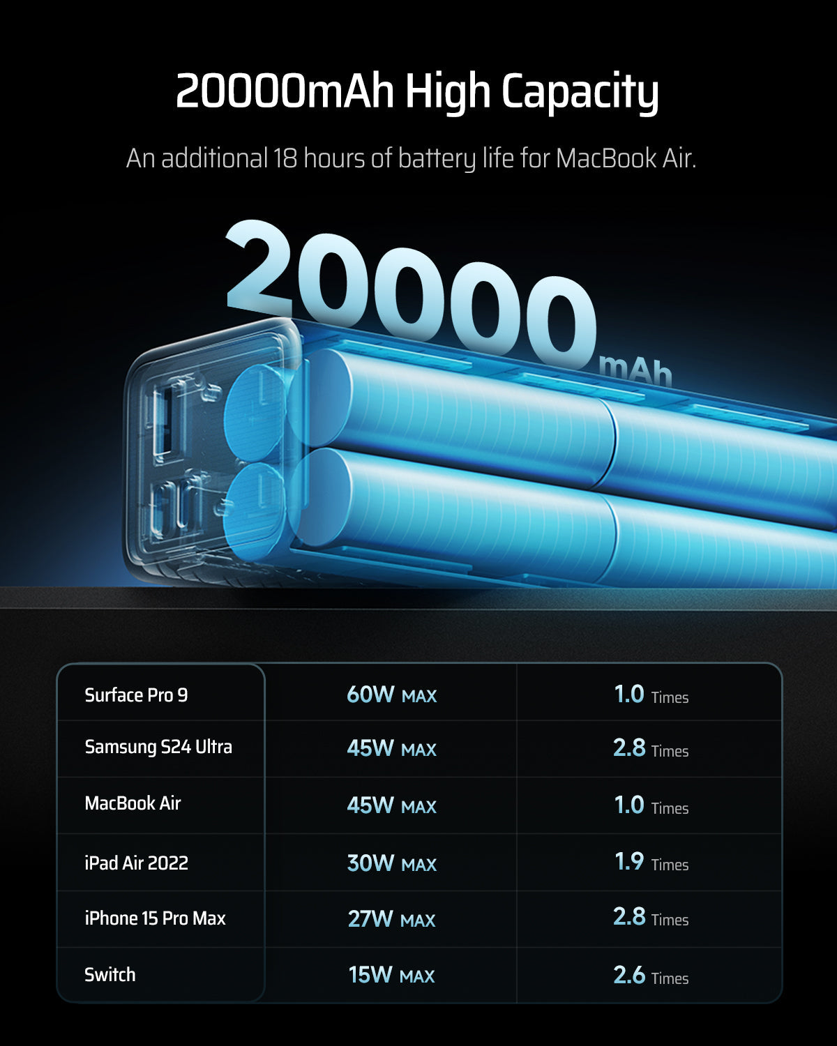 CUKTECH 15 Power Bank SE 20000mAh 85W