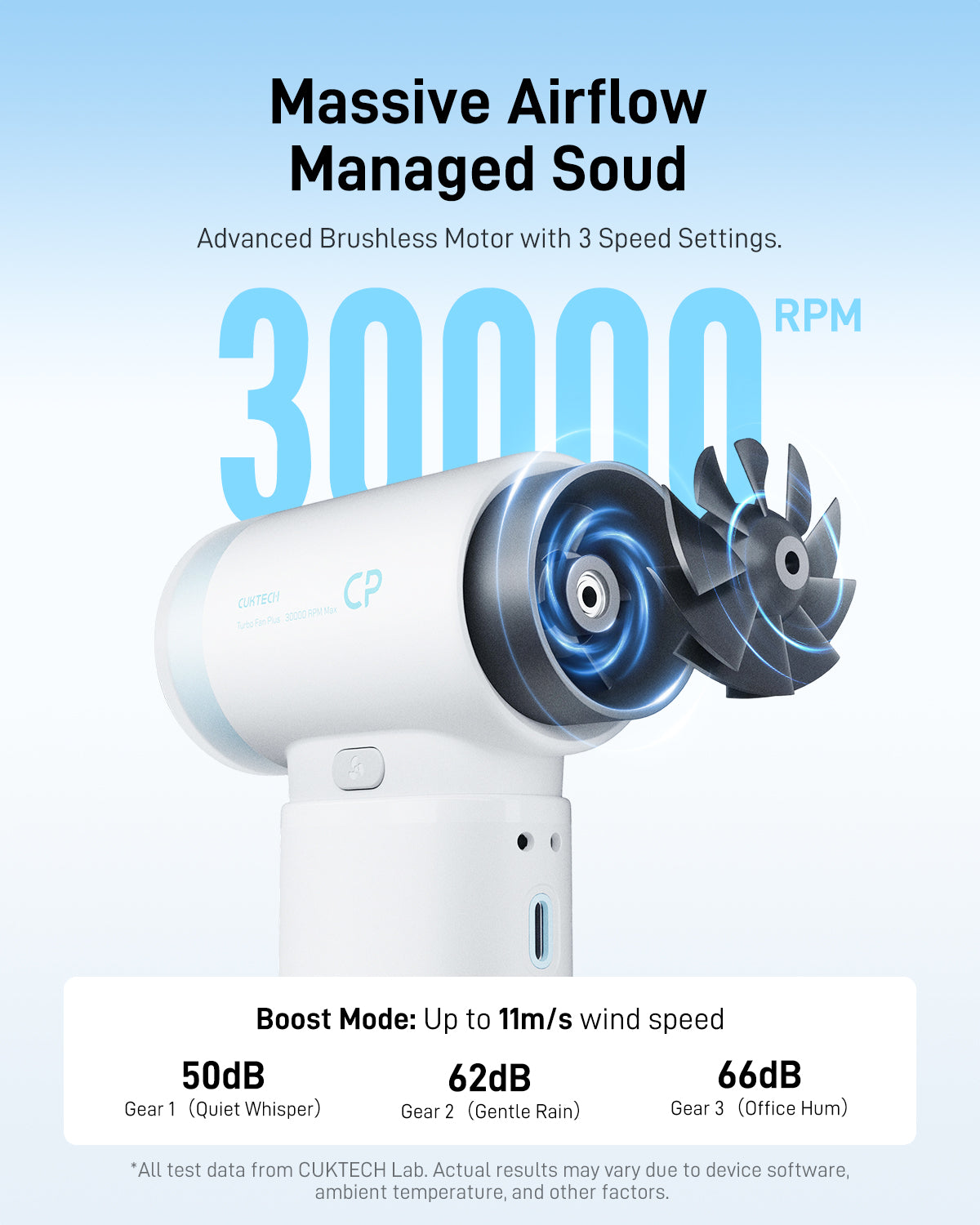 CUKTECH CP TURBO FAN PLUS