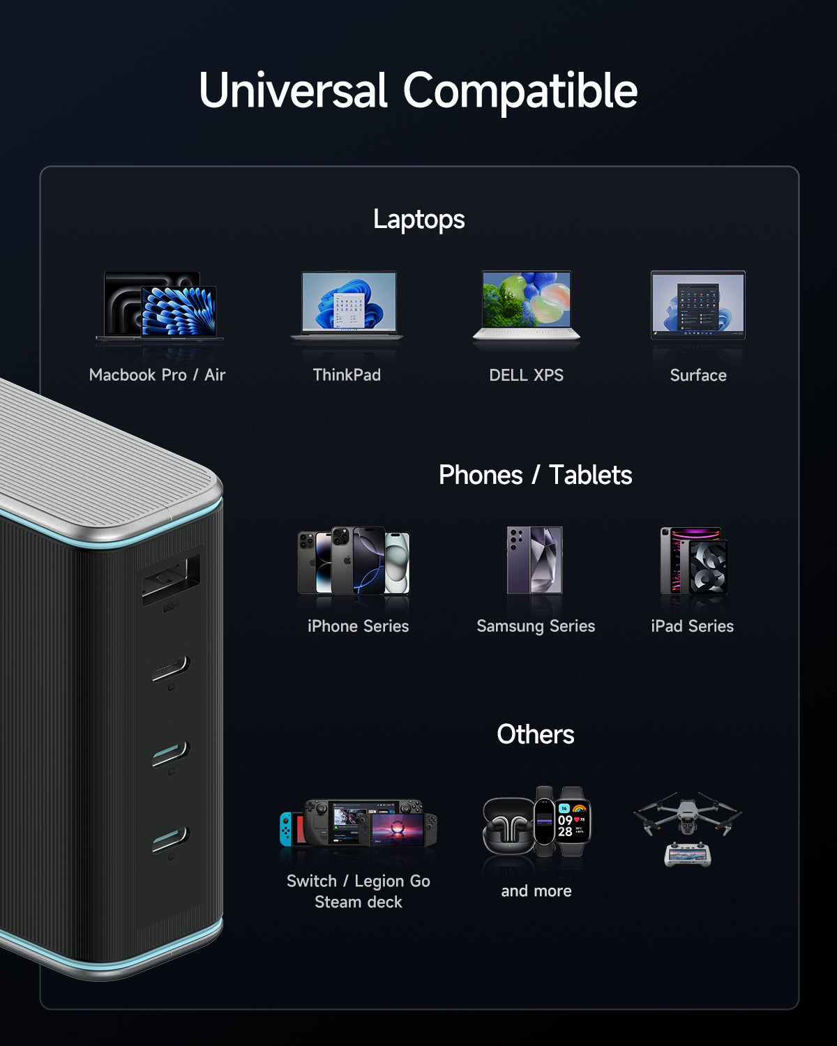 CUKTECH 4-in-1 USB-C Charger 140W