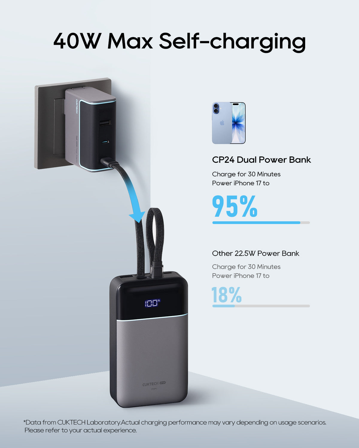 CUKTECH CP24 Dual Power Bank