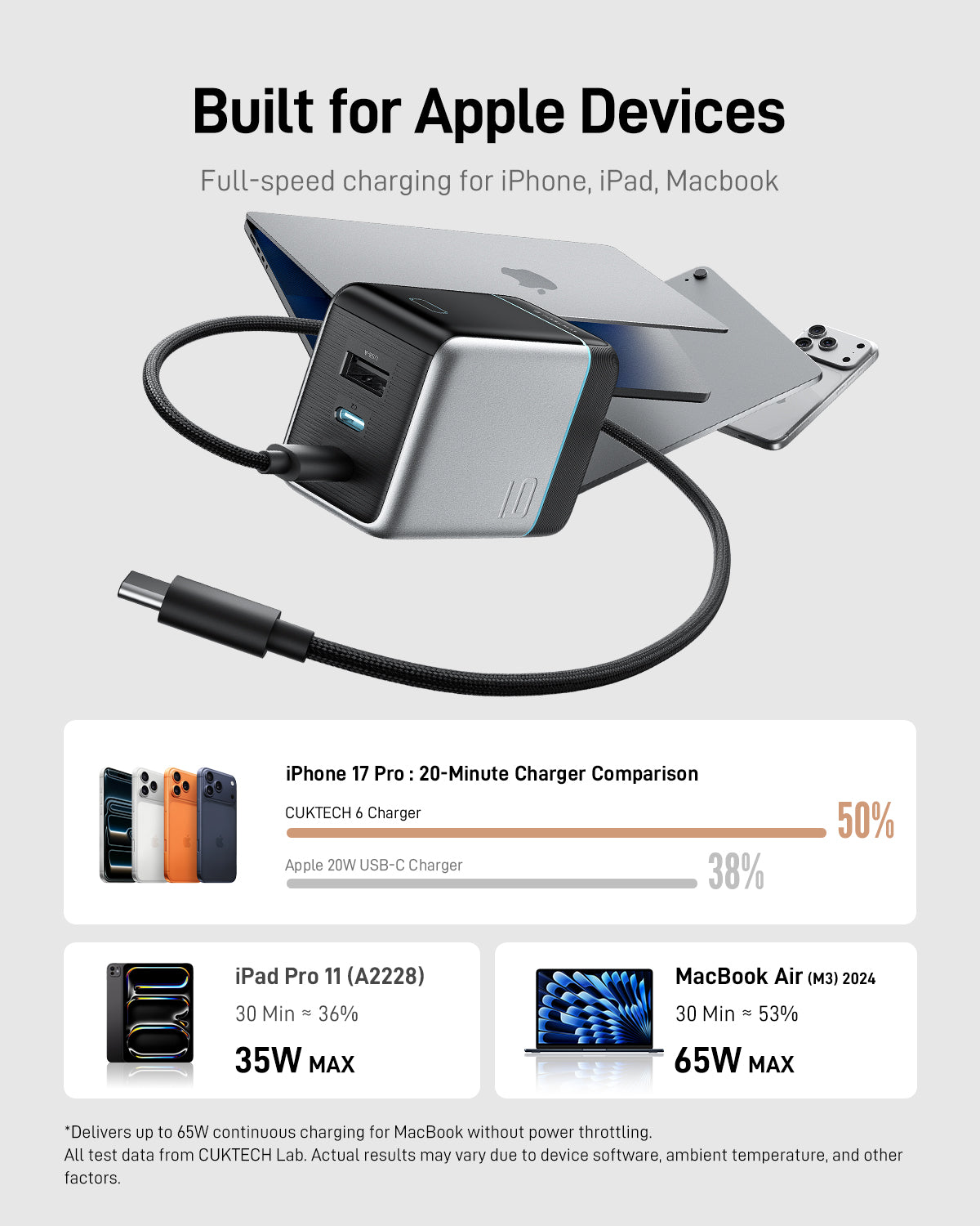 CUKTECH  6 Ultra Charger