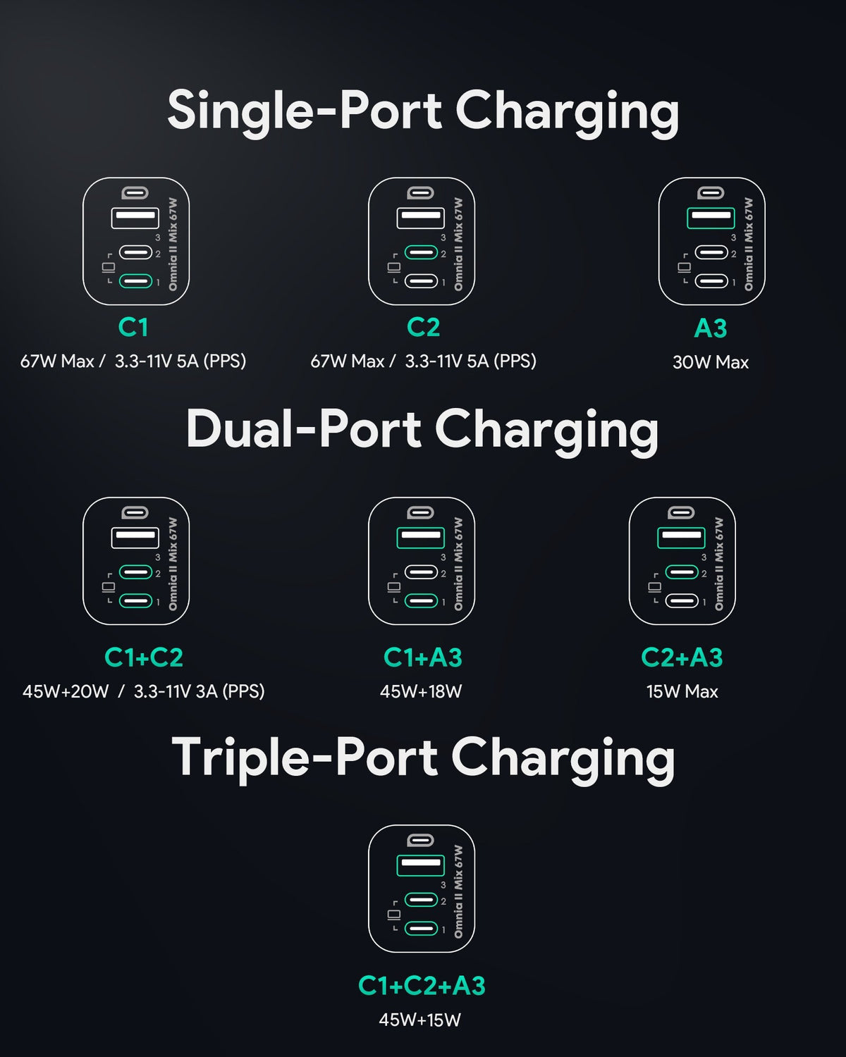 AUKEY 67W UFCS 3-Port Wall Charger PA-B6U