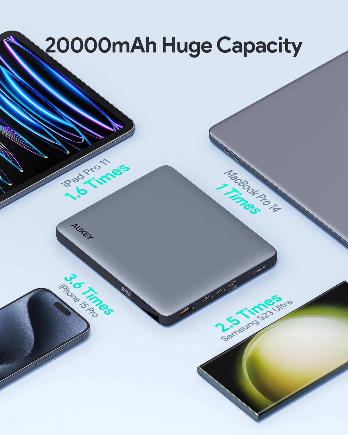 AUKEY Sprint X 20K 100W 20000mAh Fast Charging Power Bank with 100W PD3.0 PB-Y44