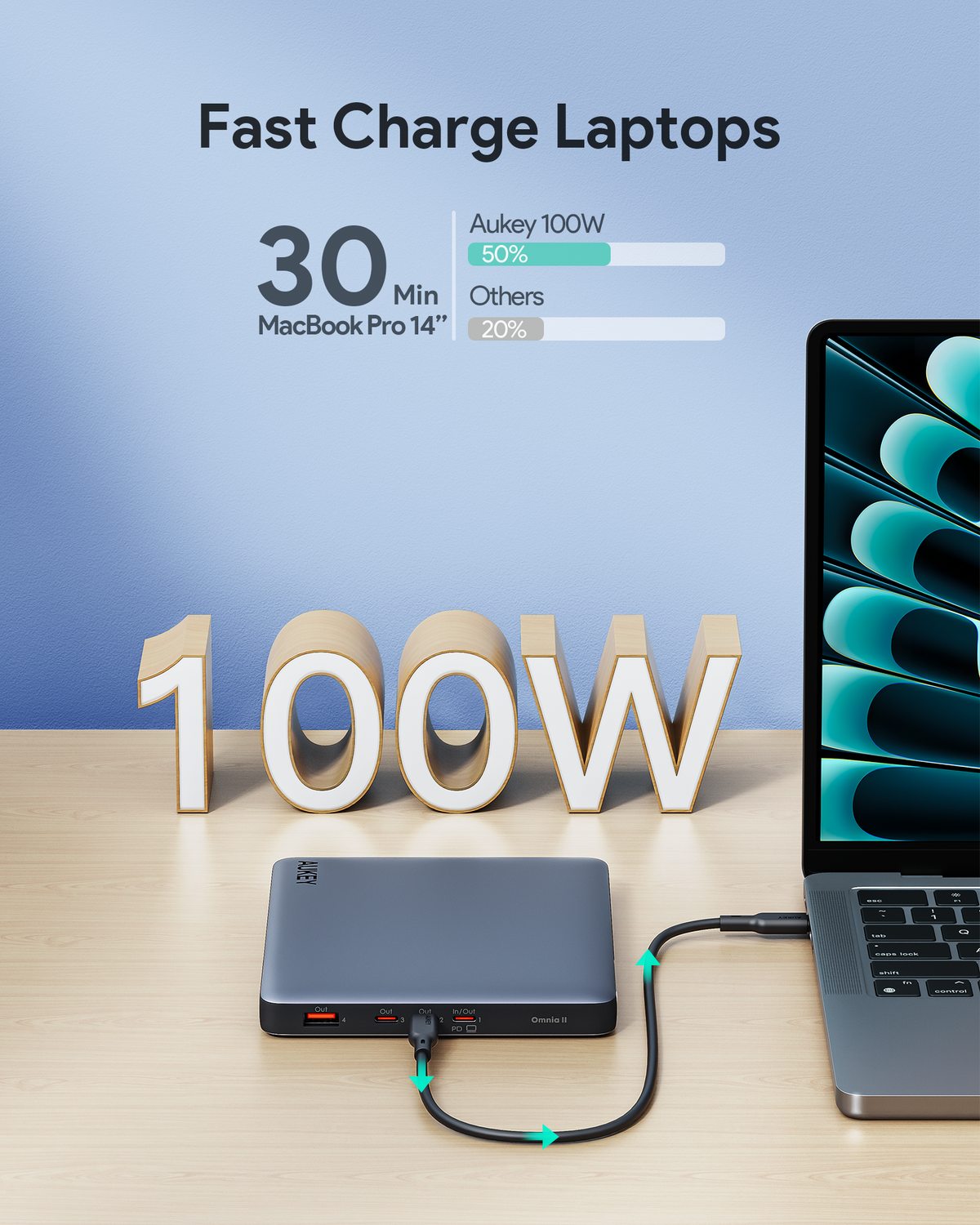 AUKEY Sprint X 20K 100W 20000mAh Fast Charging Power Bank with 100W PD3.0 PB-Y44