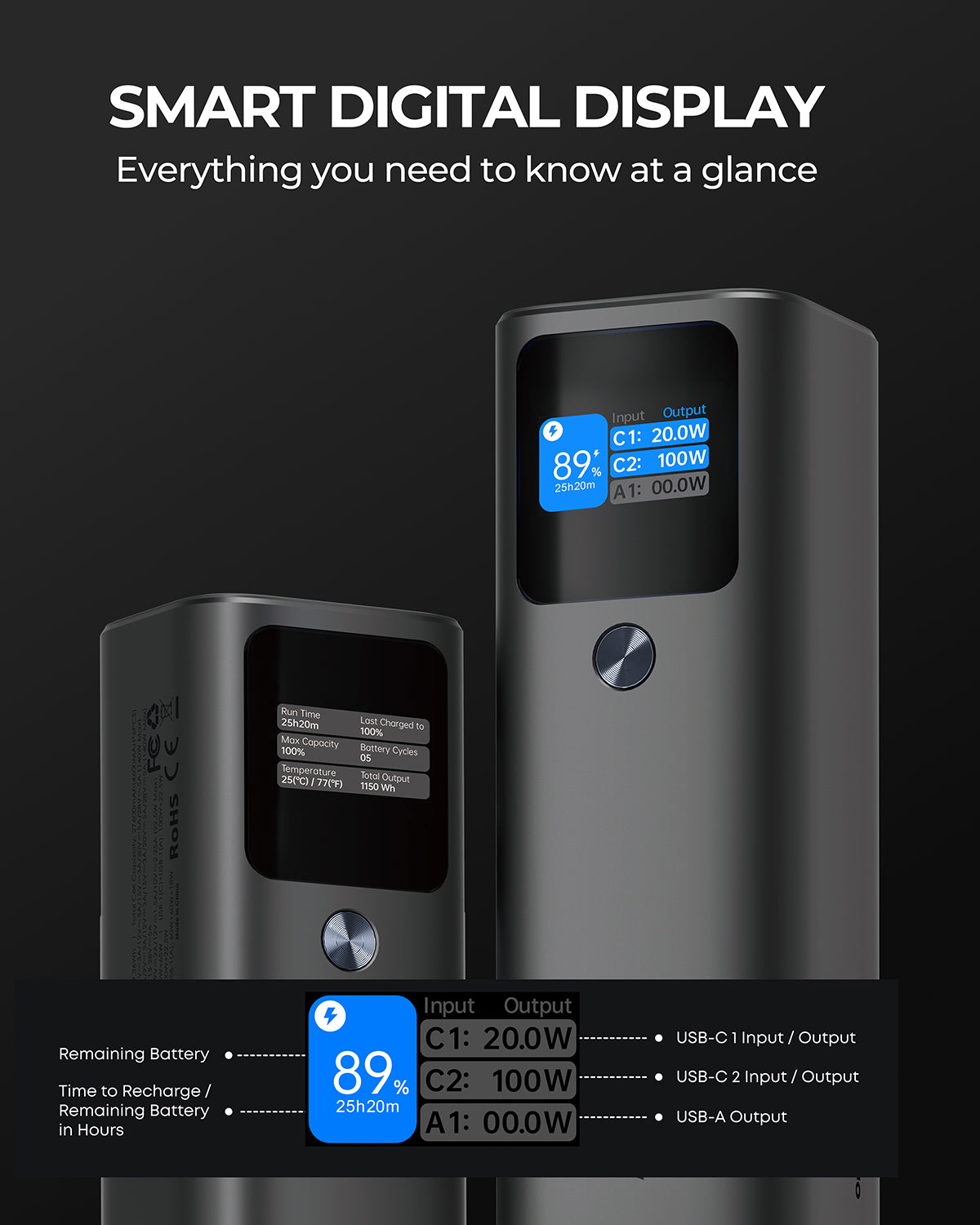 AUKEY Sprint X 27.6K 140W Ultra-Fast Charging Power Bank with Smart Digital Display PB-Y45