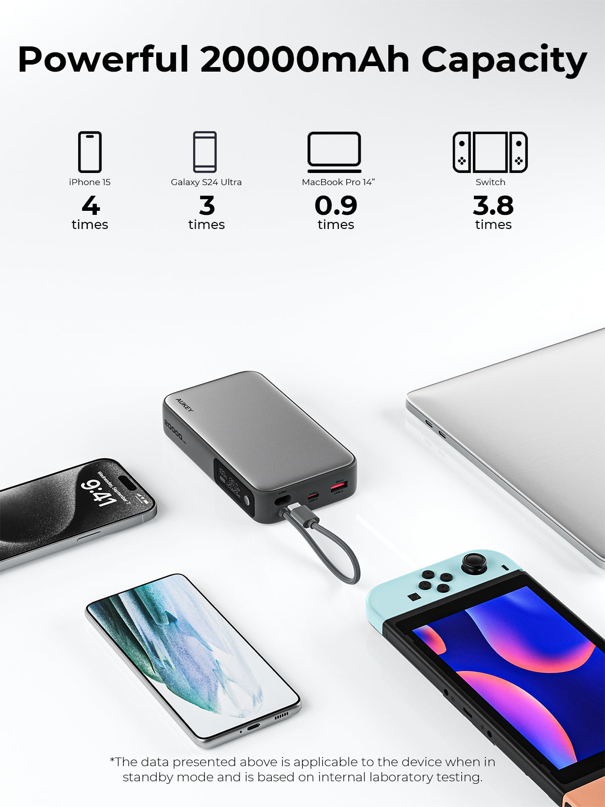 AUKEY Spark Sling 20000 Compact Fast Charging Power Bank  with Built-in USB-C Cable PB-Y48