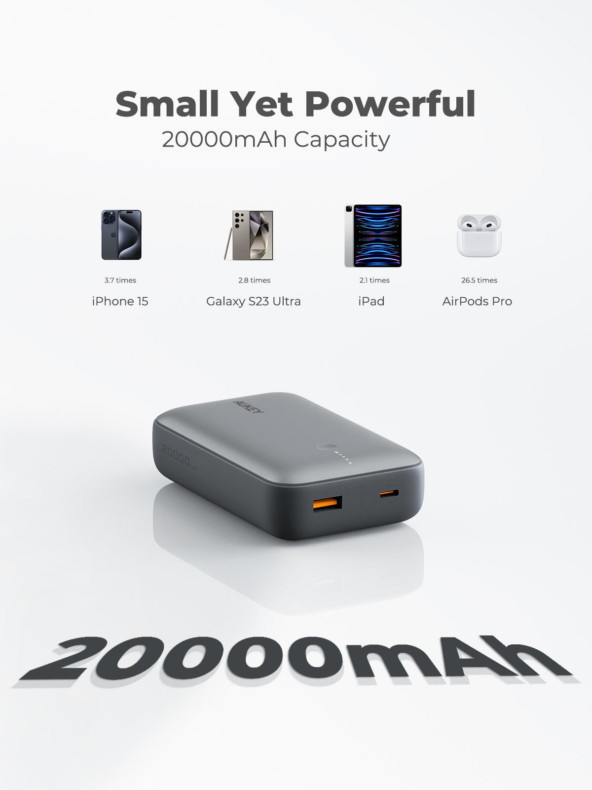 AUKEY Spark Mini 20000mAh Compact Fast Charging Power Bank PB-Y57