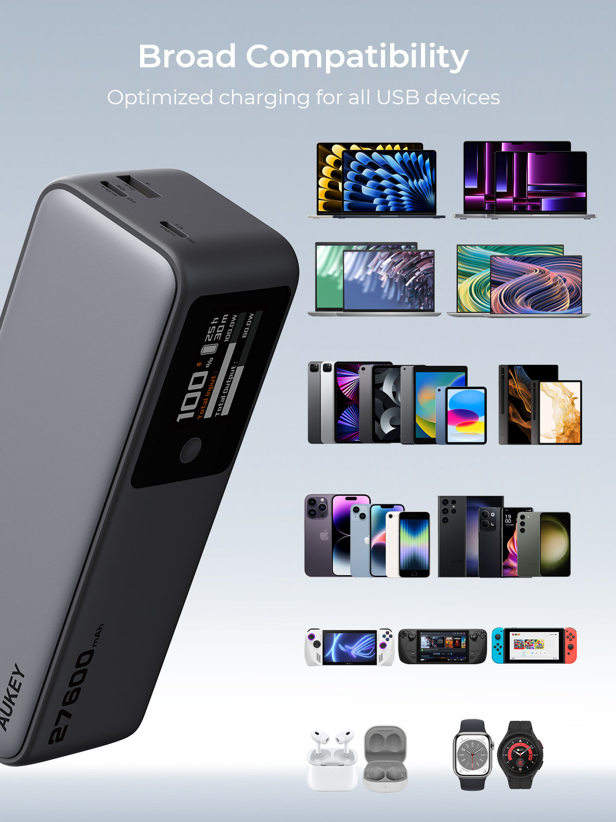 AUKEY Spark Mega 27600 140W 27600mAh  Ultra-Fast Charging Power Bank PB-Y63